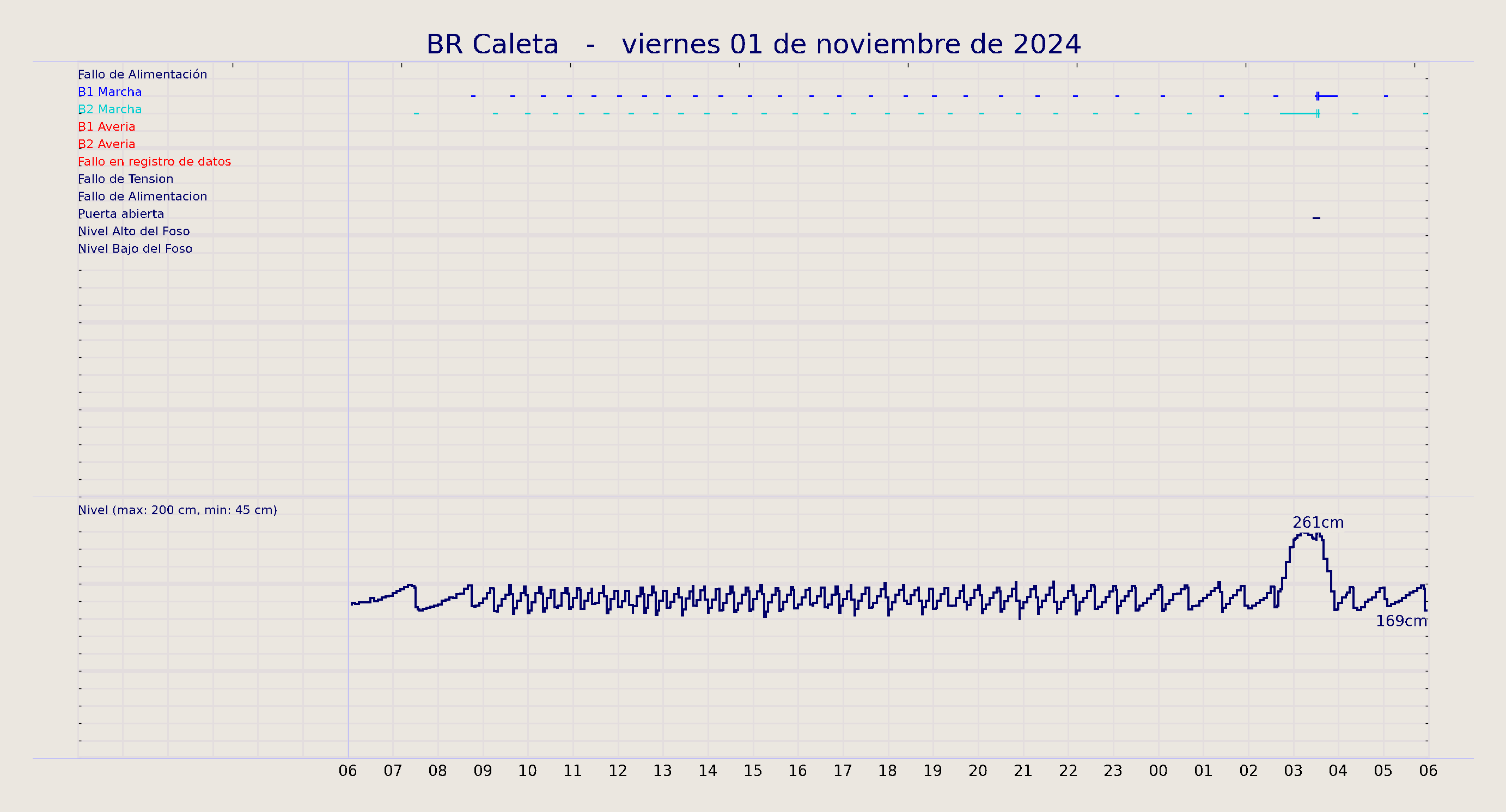 ../../imagenes/vid/2024/BR Caleta/2024-11-01 BR Caleta.png